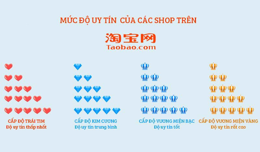 Lựa chọn shop bán hàng uy tín trên Taobao như thế nào