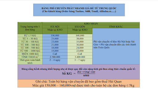 Bảng giá tiền vận chuyển từ Trung Quốc về Việt Nam