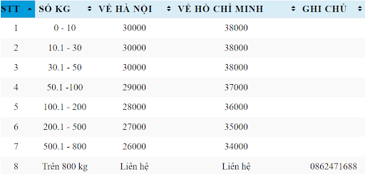 Bảng giá vận chuyển hàng order taobao từ Thâm Quyến – Hà Nội – Hồ Chí Minh 